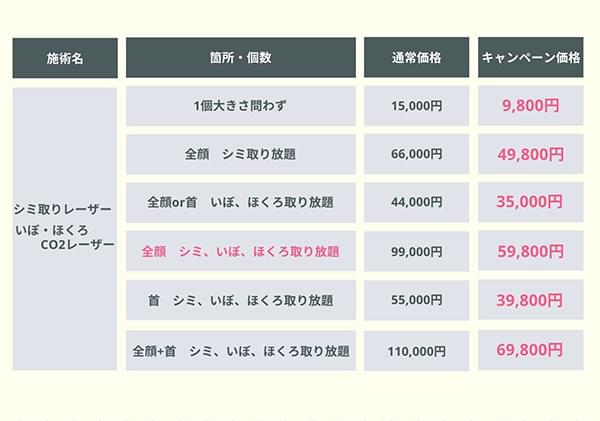 料金表