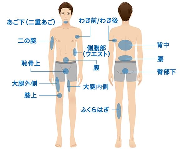 適応部位